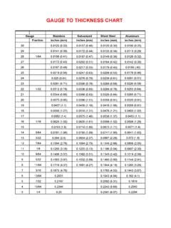 metaltrone gauge thickness chart